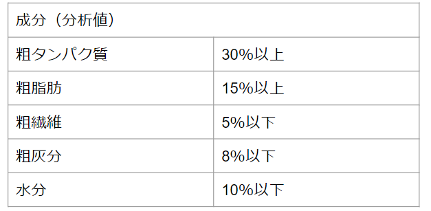 成分 キャットフード 見方