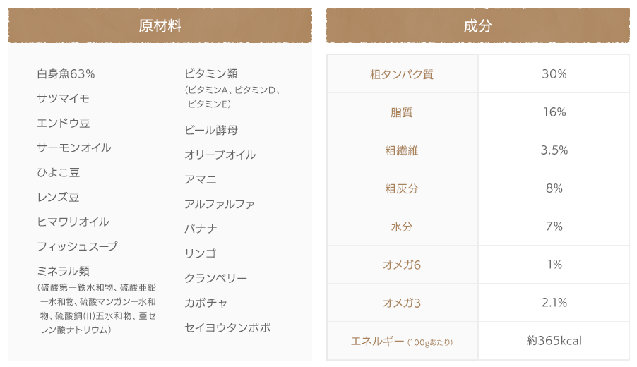 モグニャン 成分 原材料