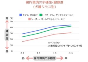 キャットフードに冬虫夏草を配合する目的とは？腸内環境・免疫への効果を解説