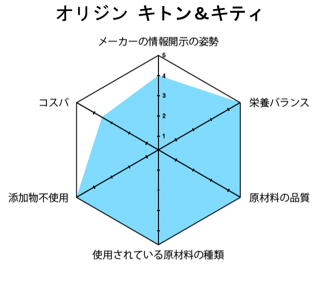 オリジン 評価