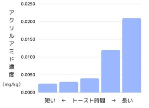 猫が焦げたものを食べた！焦げた食品の有害物質や発がん性のリスクについて解説