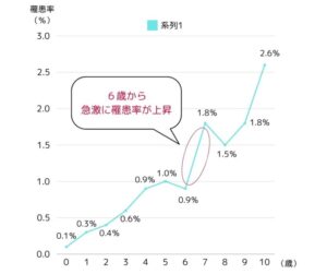 猫の健康に漢方薬は効果的？効果と活用法、注意点について