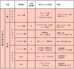 猫の免疫力を高める食べ物や栄養素。風邪や病気に負けないために